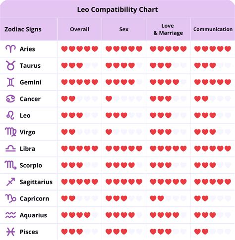 best match for leo woman sexually|Leo Compatibility Chart – Best and Worst Matches